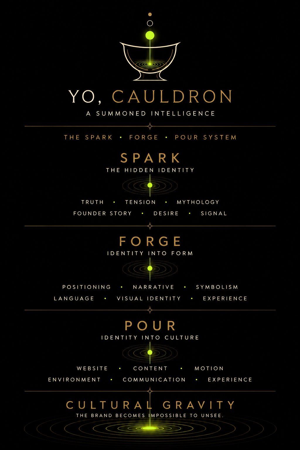 The Spark · Forge · Pour System — Yo, Cauldron